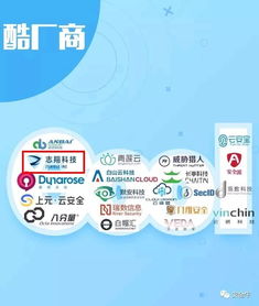《最新版網絡安全行業全景圖》重磅發布，誰主沉浮？市場調研深度解析