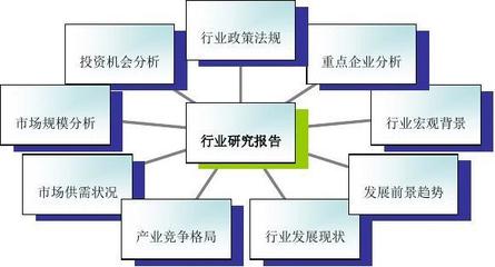 2016年蛋制品市場調(diào)研與發(fā)展趨勢預(yù)測分析報(bào)告