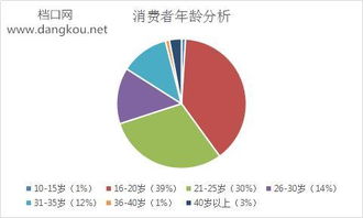2017杭州四季青服裝批發(fā)市場調(diào)研報(bào)告 轉(zhuǎn)型與挑戰(zhàn)下的機(jī)遇探尋