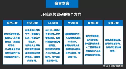 市場調(diào)研 洞察市場脈絡(luò)，驅(qū)動商業(yè)決策的核心指南