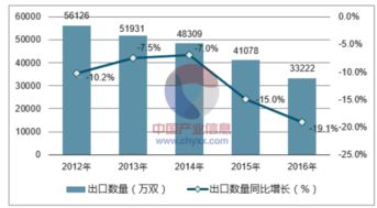 2018-2024年中國(guó)皮革手套行業(yè)全景調(diào)研及投資策略報(bào)告