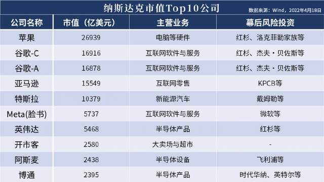 “獨(dú)角獸焦慮”背后的中美博弈 被美“掐尖”、缺錢(qián)和交易萎縮的硬件研發(fā)困境